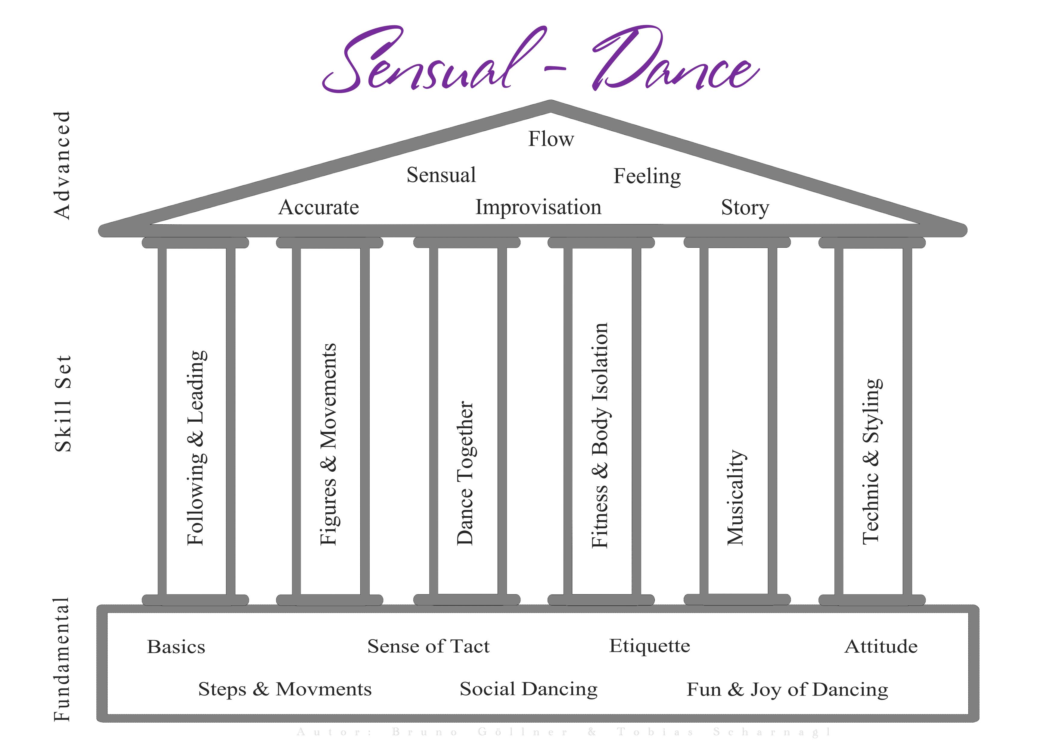 HouseofDance2